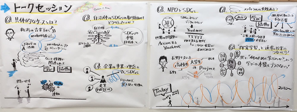 トークセッション